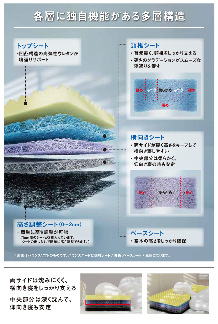 MuAtsu Pillow Multi Layer | MuAtsu ムアツ公式サイト | 昭和西川株式会社